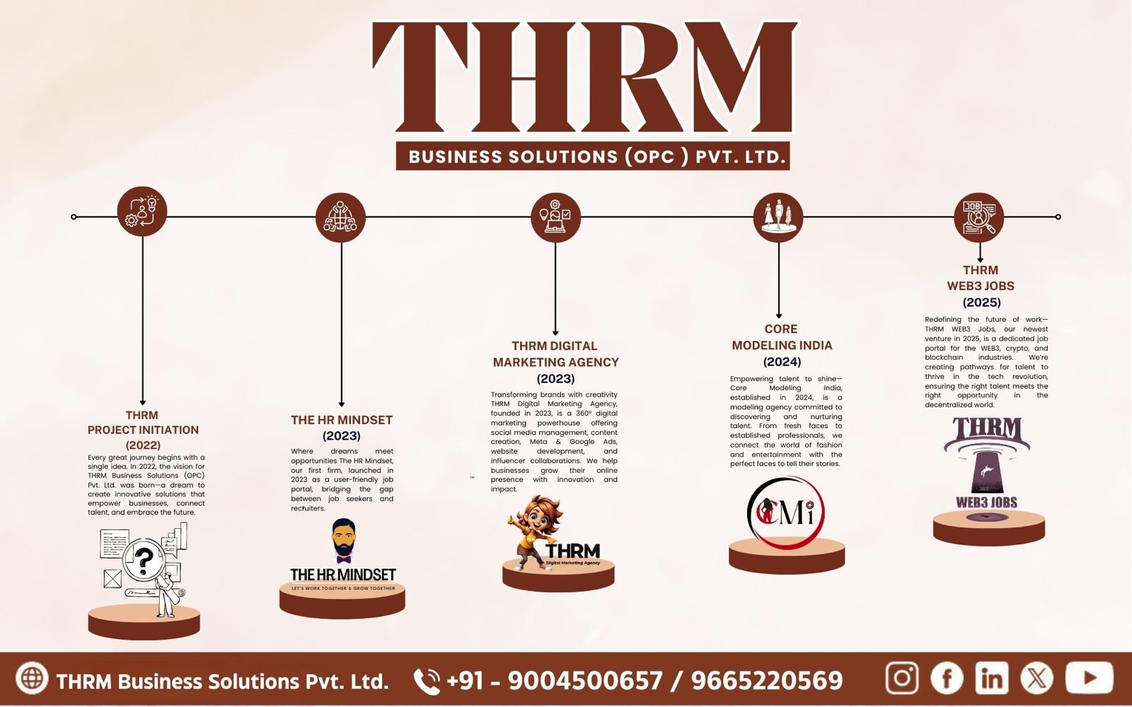 THRM Business Solutions