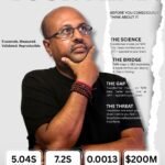 The Internet of Future Thoughts